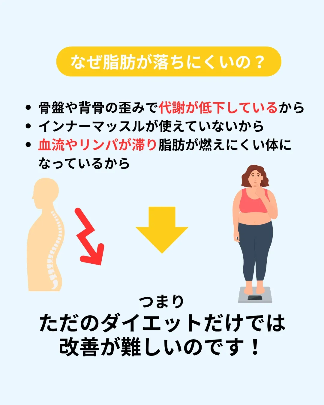 「お腹・腰回りの脂肪が落ちない…」そんなあなたへ